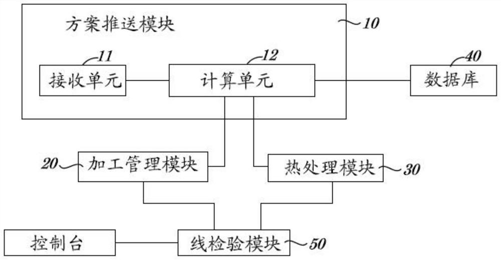 Steel processing intelligent management system and method, computer storage medium and equipment