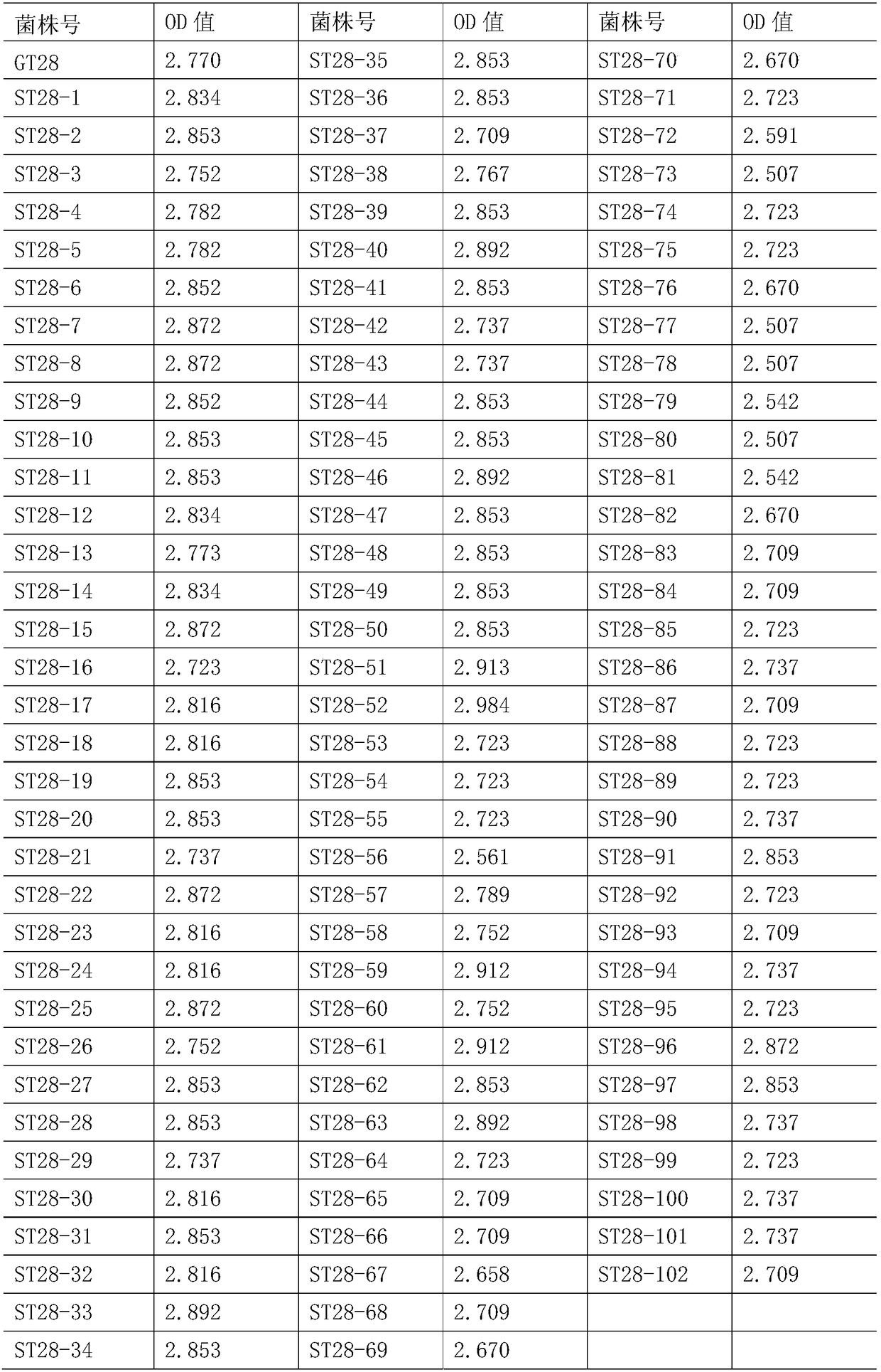 Brewing yeast ST28-61 screening and application in beer brewing thereof