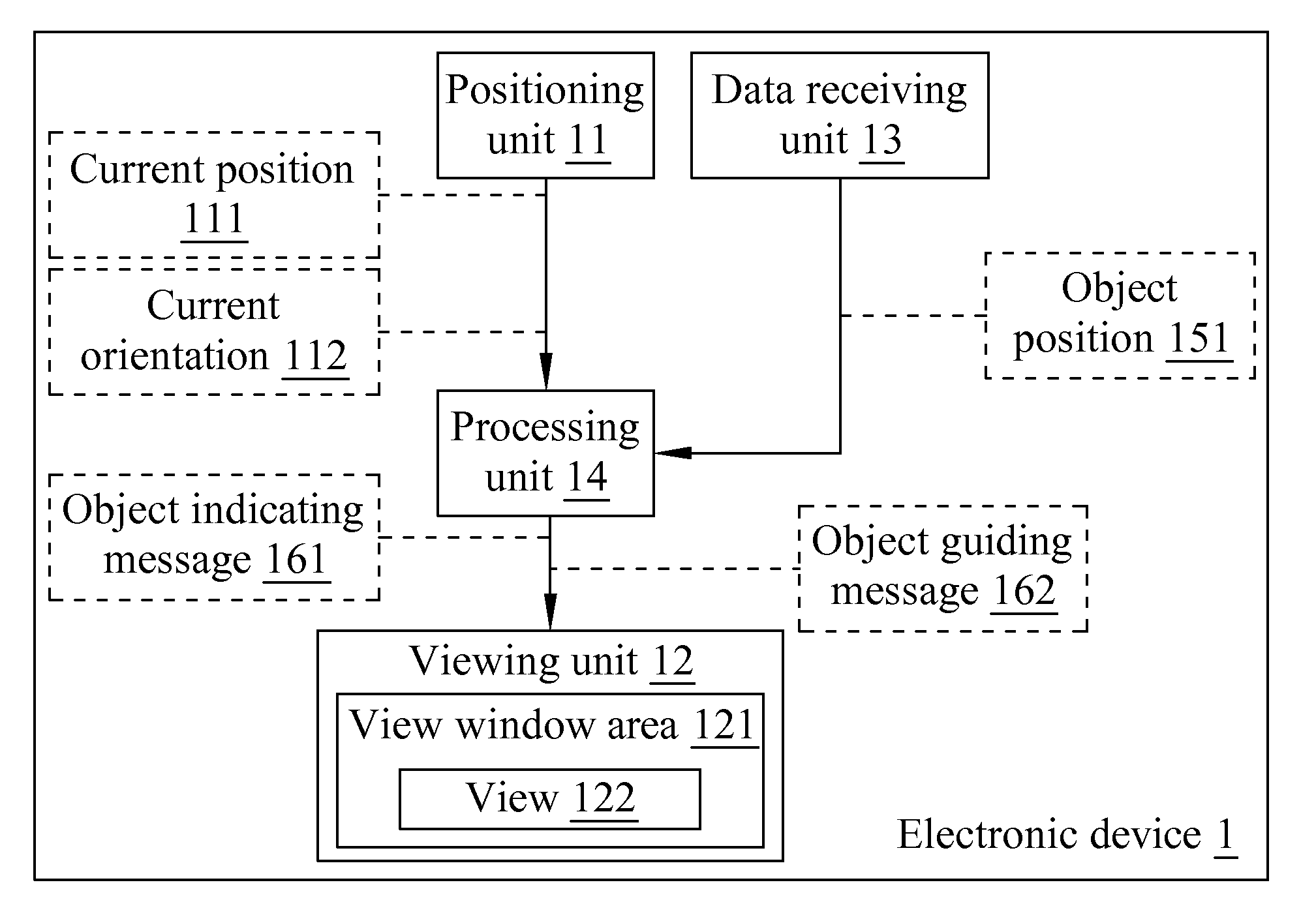 Electronic device with object guiding function and an object guiding method thereof