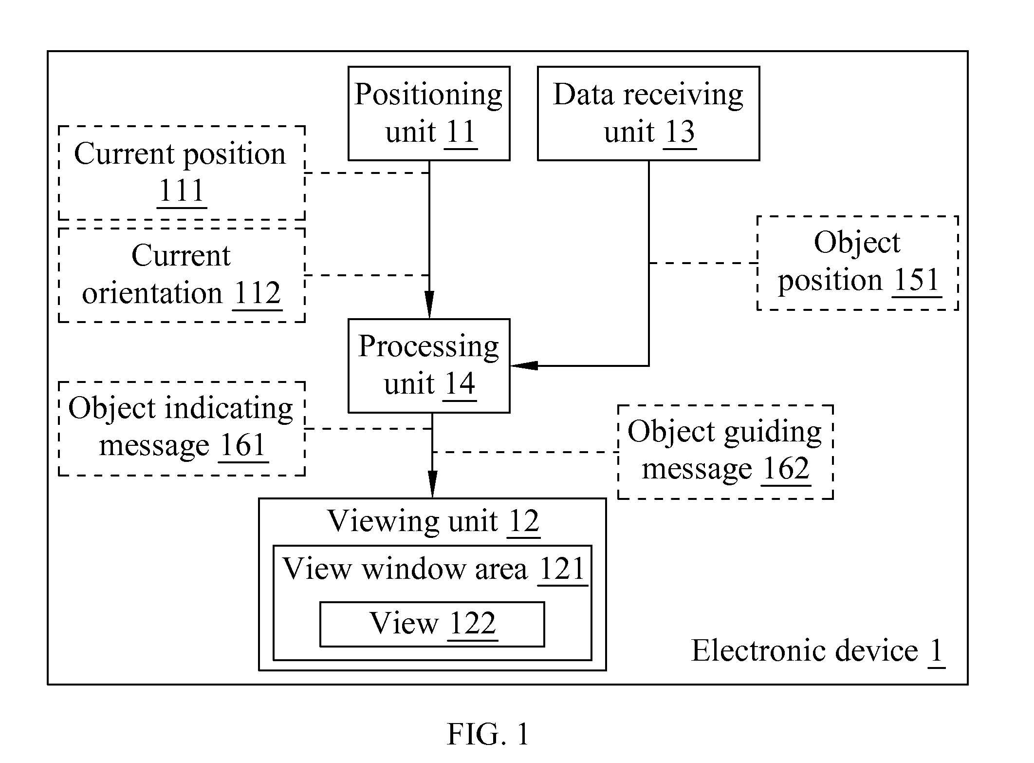 Electronic device with object guiding function and an object guiding method thereof