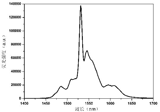 Mg-Yb-Er doped lithium niobate laser crystals and preparation method thereof