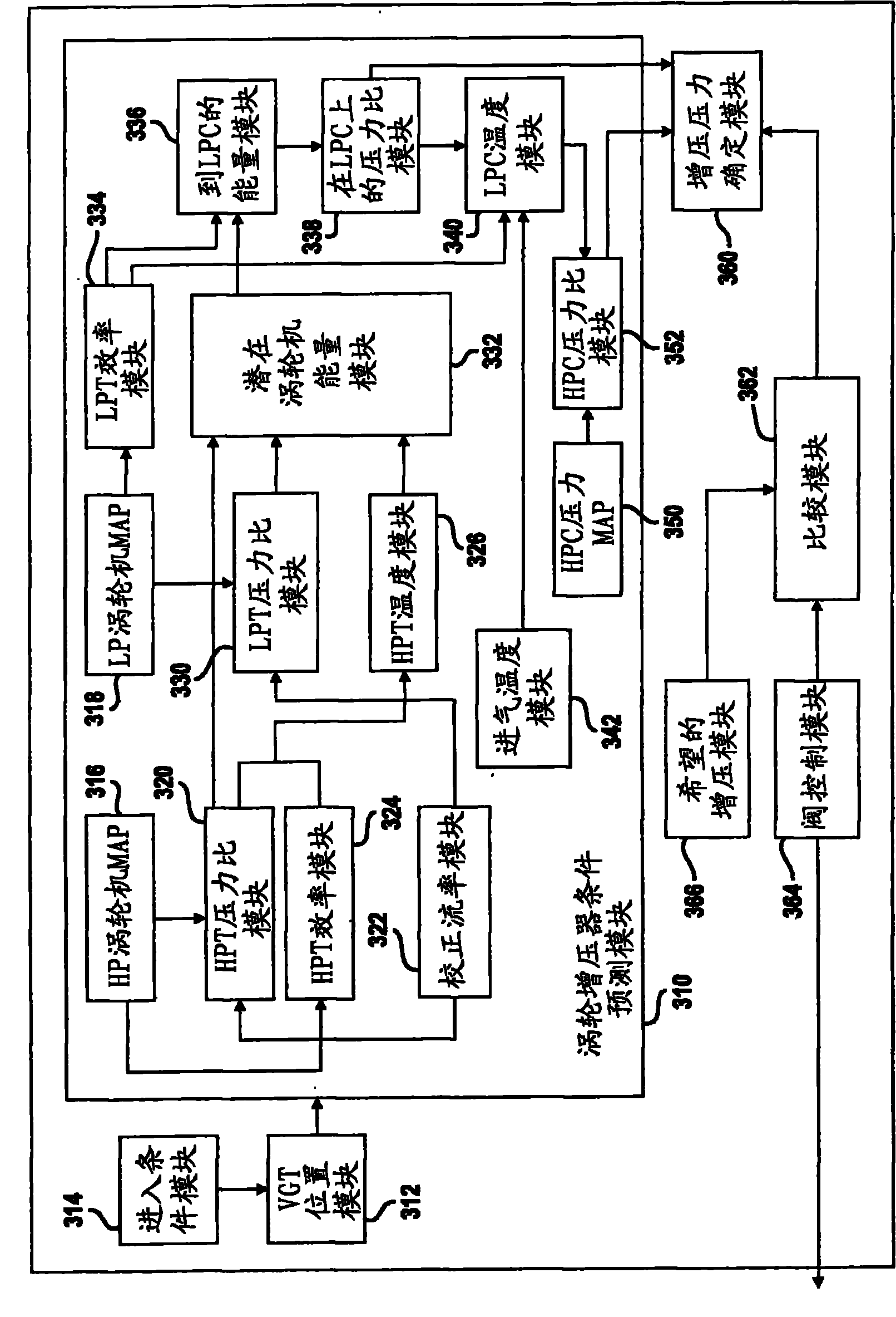 System and method for mode transition for a two-stage series sequential turbocharger