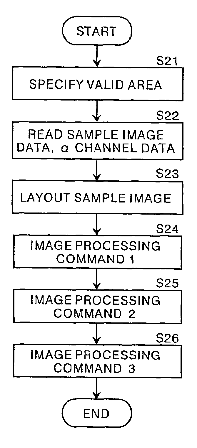 Method, apparatus and recording medium for generating composite image