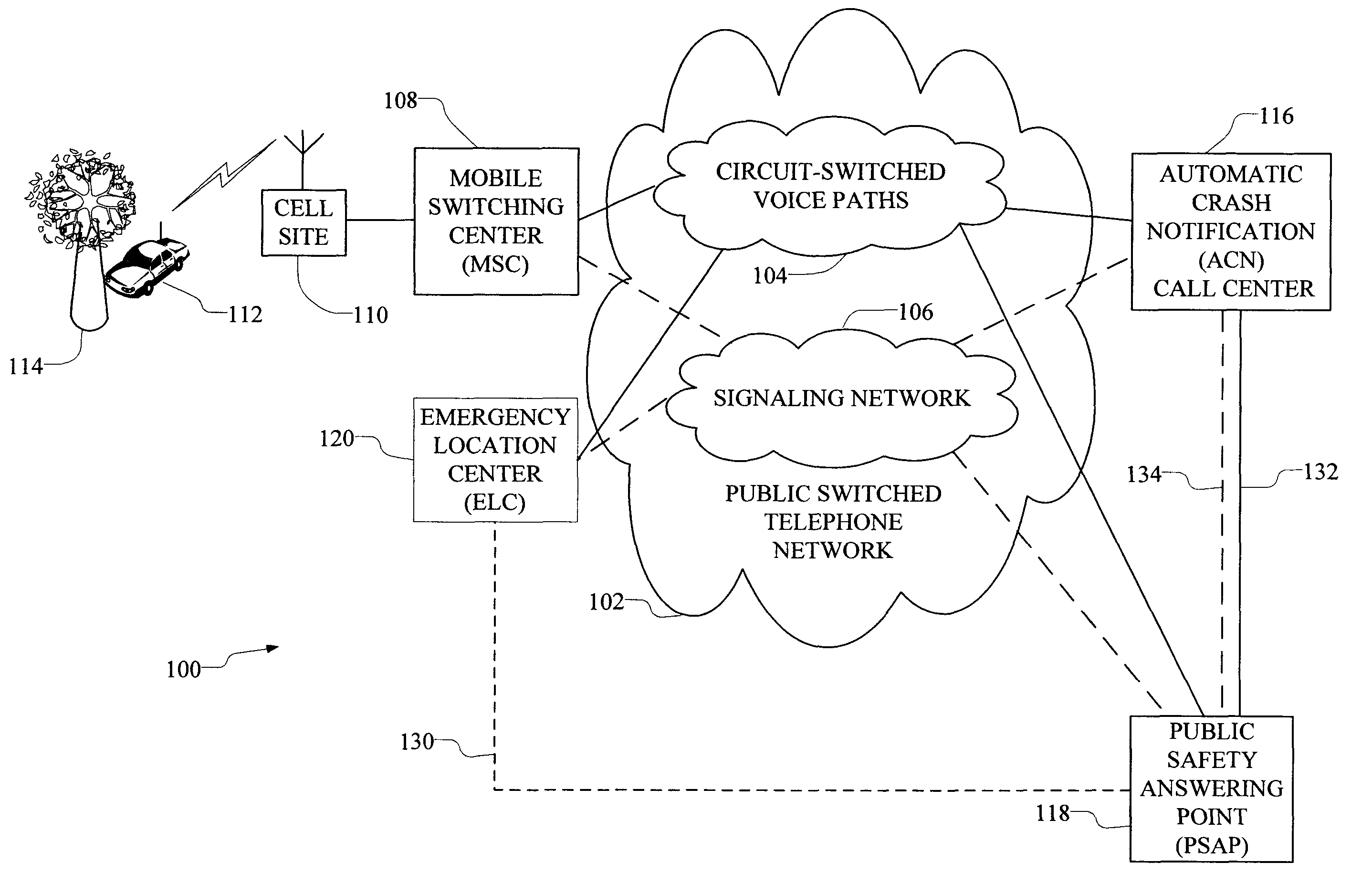 Automatic routing of in-vehicle emergency calls to automatic crash notification services and to public safety answering points