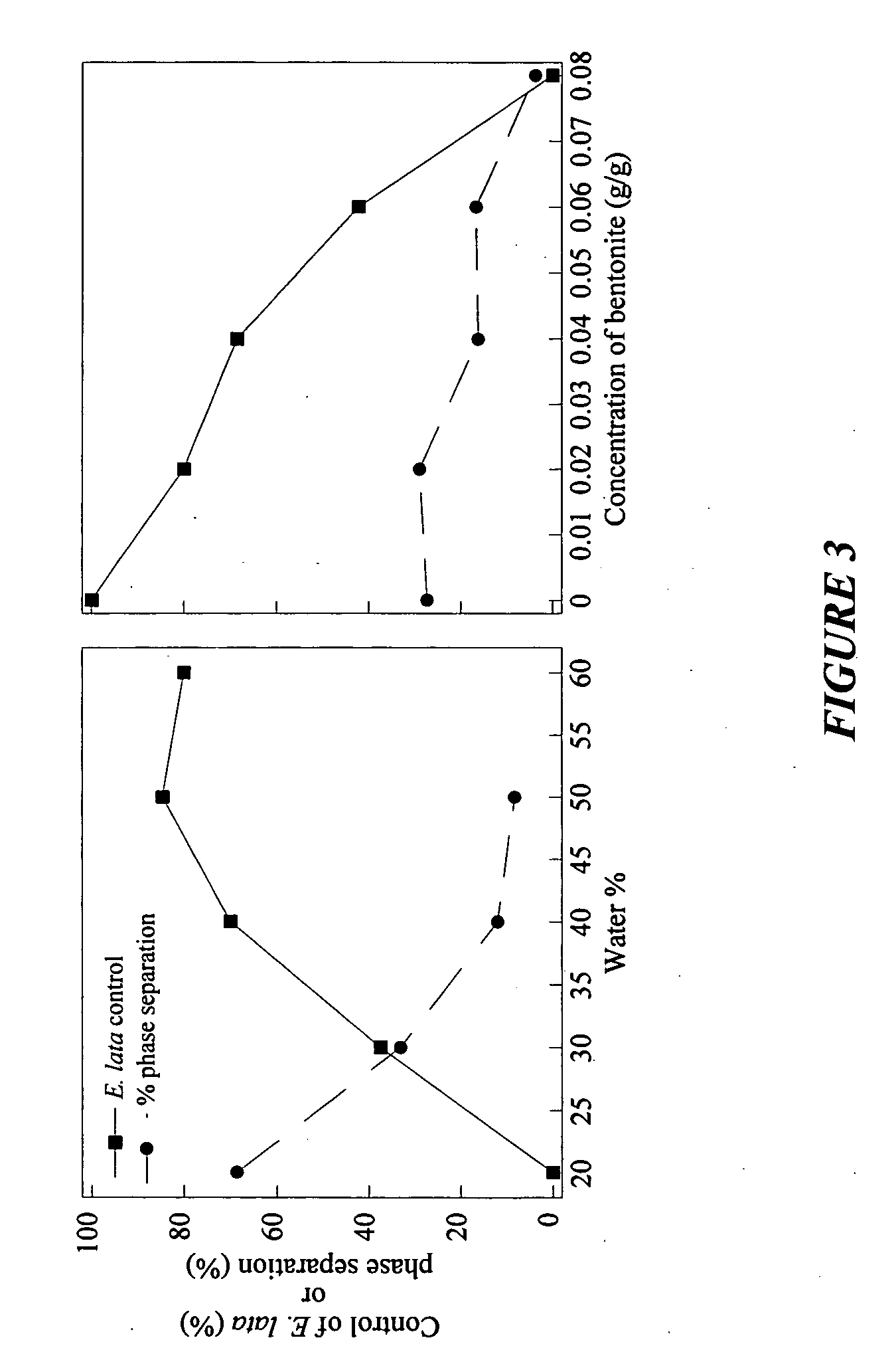 Storage stable compositions of biological materials