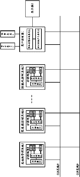 Complete vehicle fault self-diagnosis system