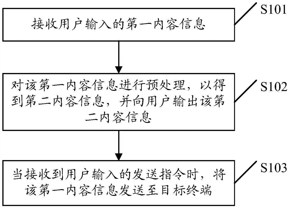 Information handling method and terminal