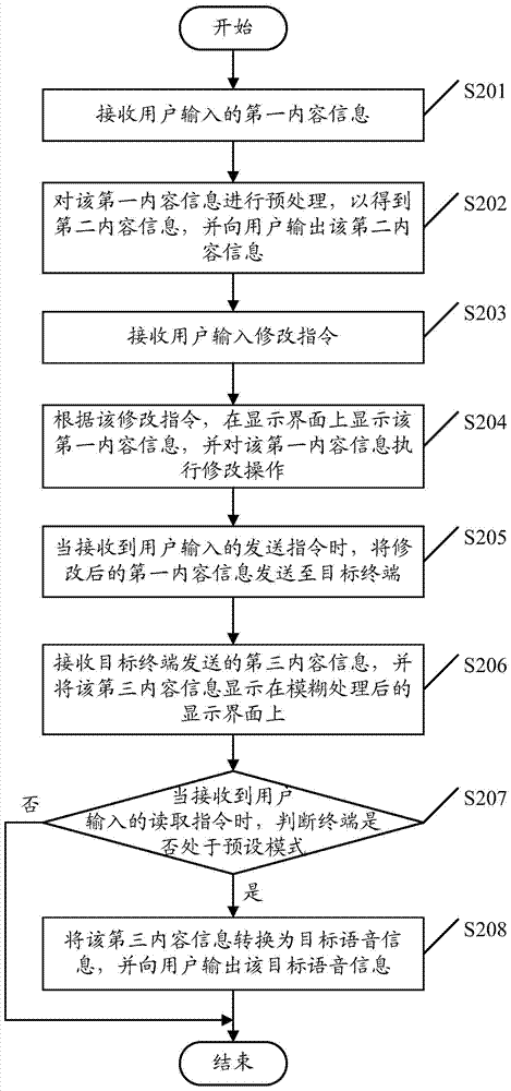 Information handling method and terminal