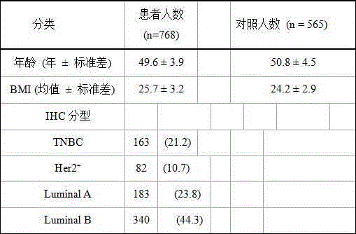 Triple-negative breast cancer metastasis-associated susceptibility gene tnf-α mutation detection kit and detection method