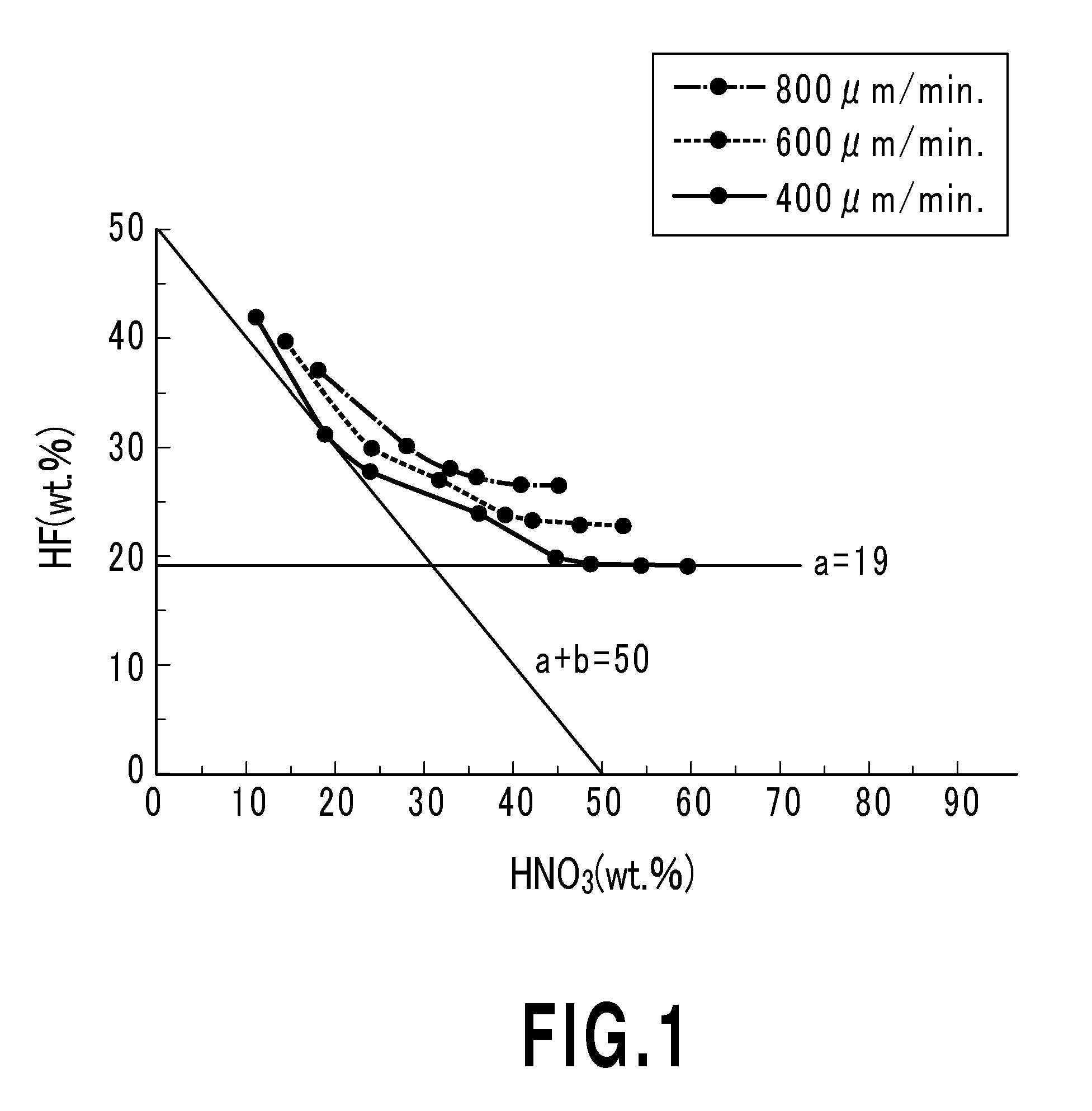 Method of etching of soi substrate, and back-illuminated photoelectric conversion module on soi substrate and process of manufacture thereof