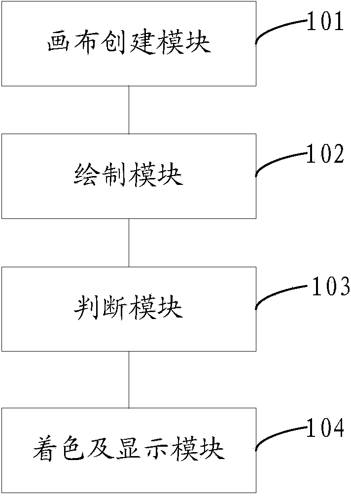 Composite buffer area image display method and device