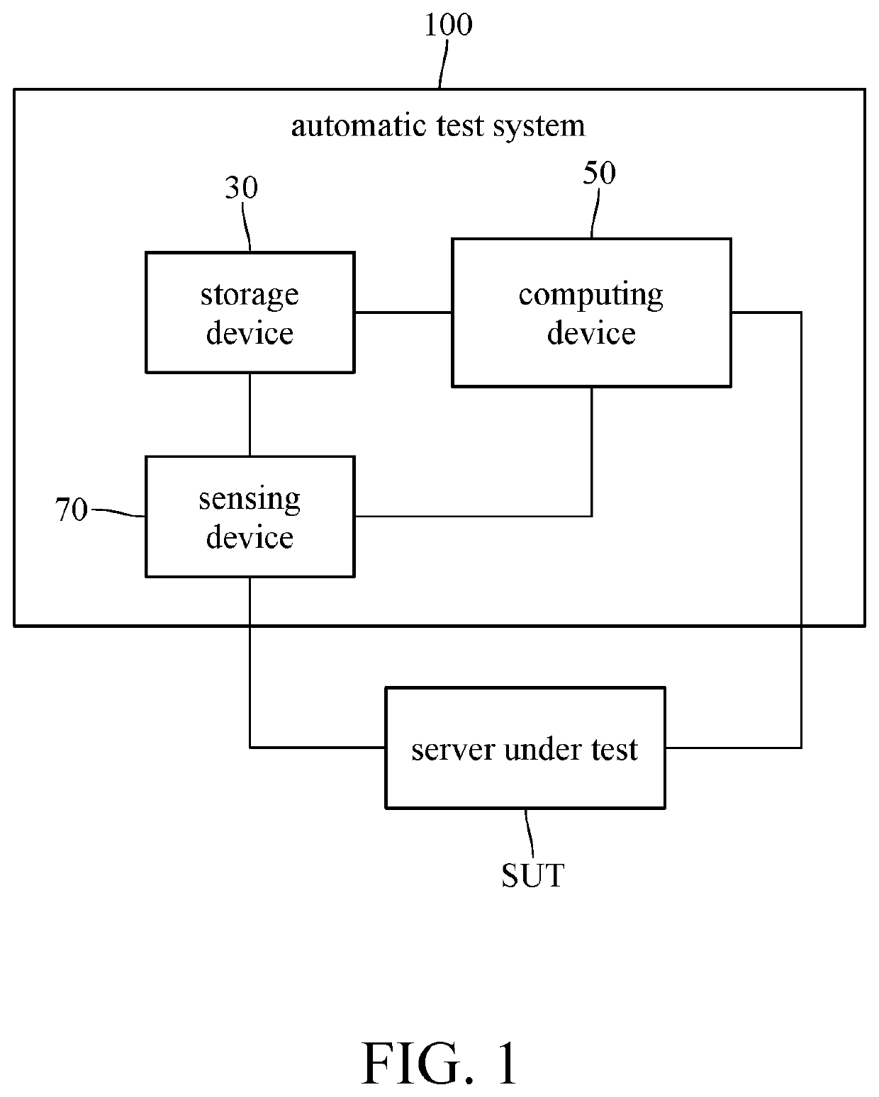 Automatic test system and method thereof