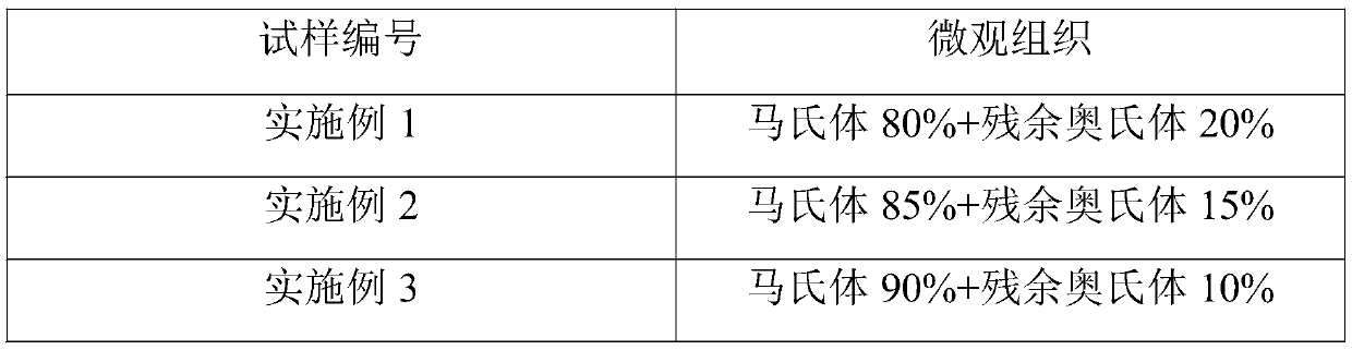 A thick gauge high wear resistance steel plate and its manufacturing method