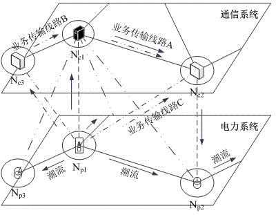 Power system vulnerability detecting method based on power communication interaction