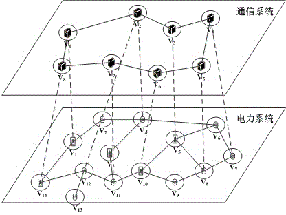 Power system vulnerability detecting method based on power communication interaction