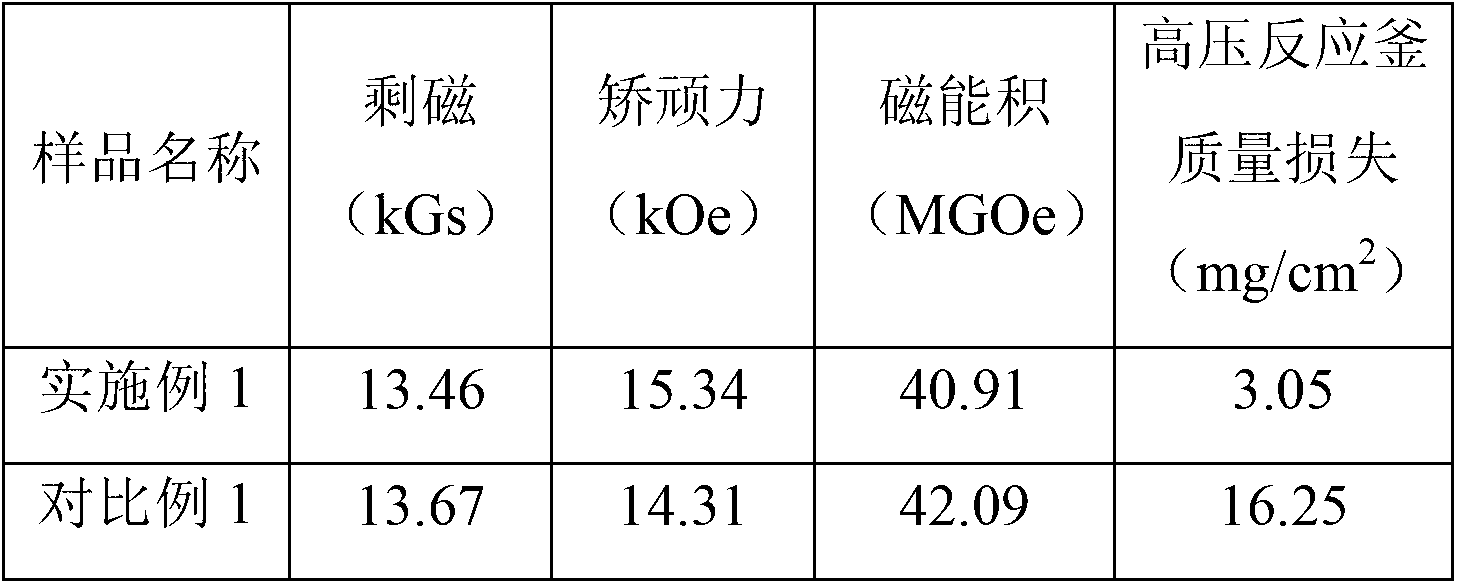 Method for preparing sintered neodymium iron boron permanent magnet material with high coercive force and high corrosion resistance