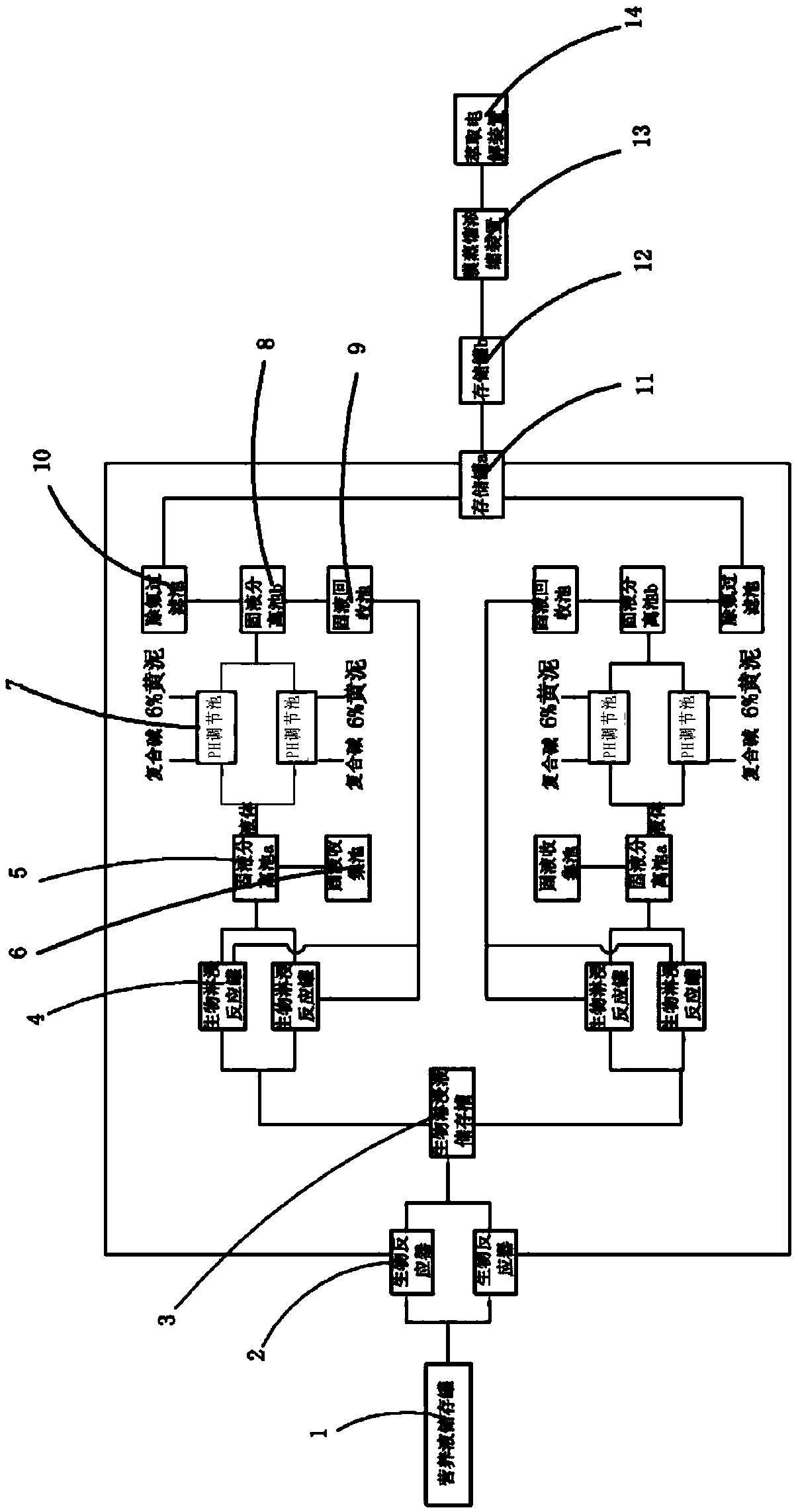 A kind of sludge heavy metal resource recovery extraction system and its extraction method