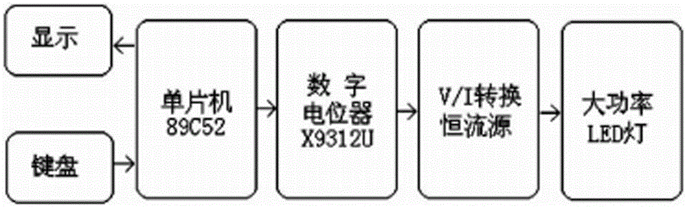 High-power LED constant-current source dimming circuit