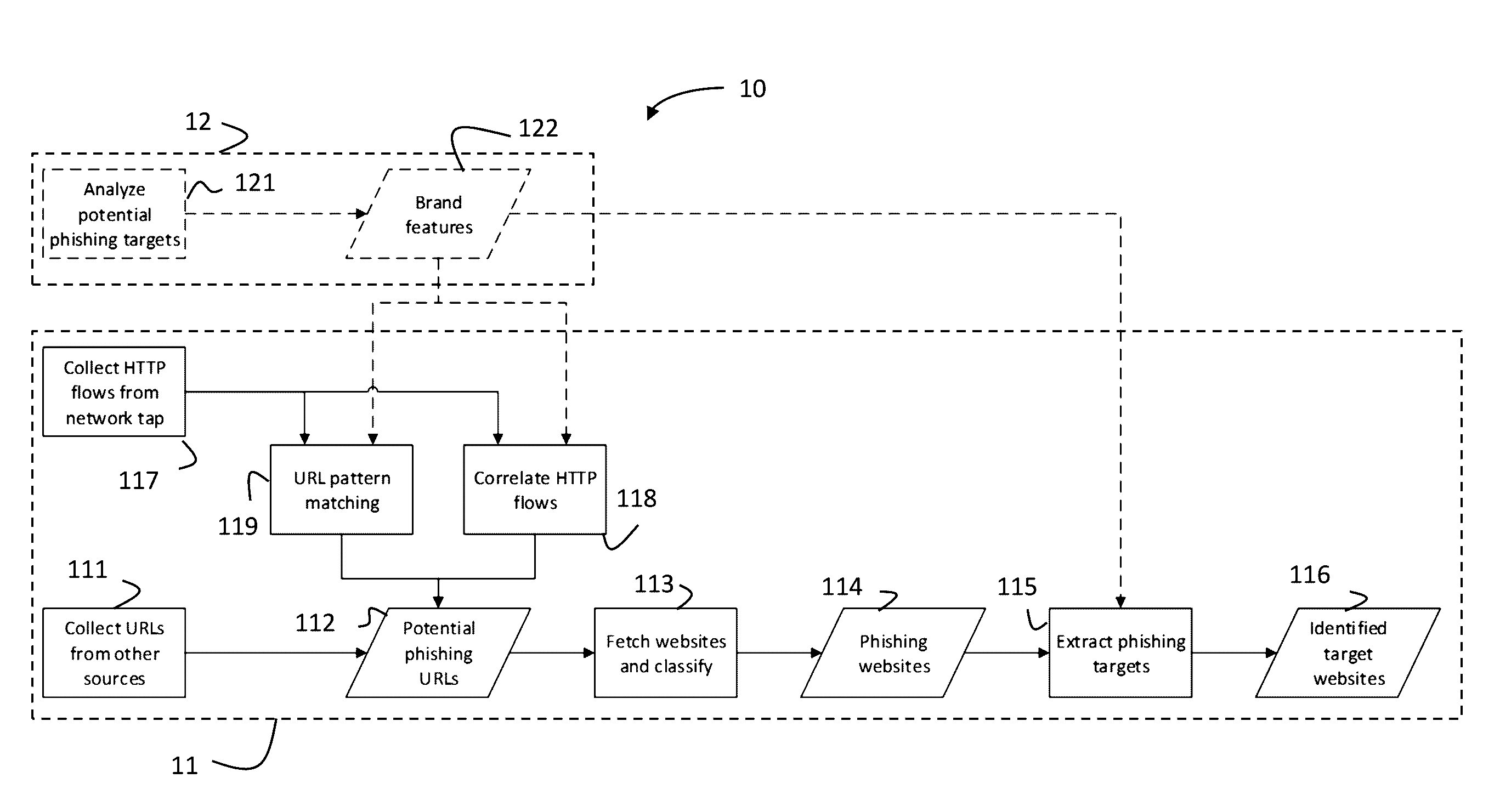 Systems and methods for identifying phishing websites