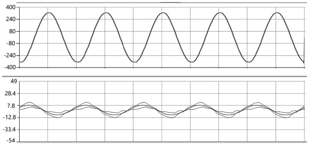 A Non-Intrusive Identification Method of Inverter Air Conditioner Based on Piecewise Linear Approximation Algorithm