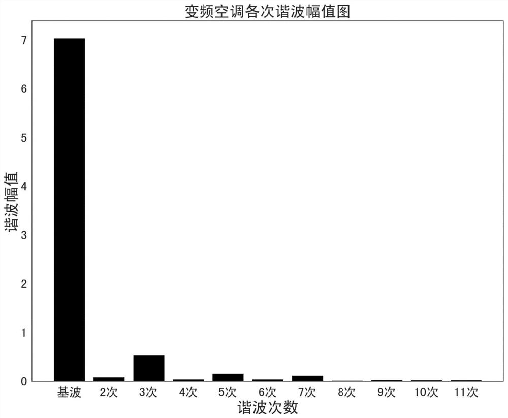 A Non-Intrusive Identification Method of Inverter Air Conditioner Based on Piecewise Linear Approximation Algorithm