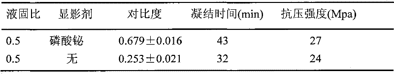 X-ray developing calcium phosphate cement and preparation method and application thereof