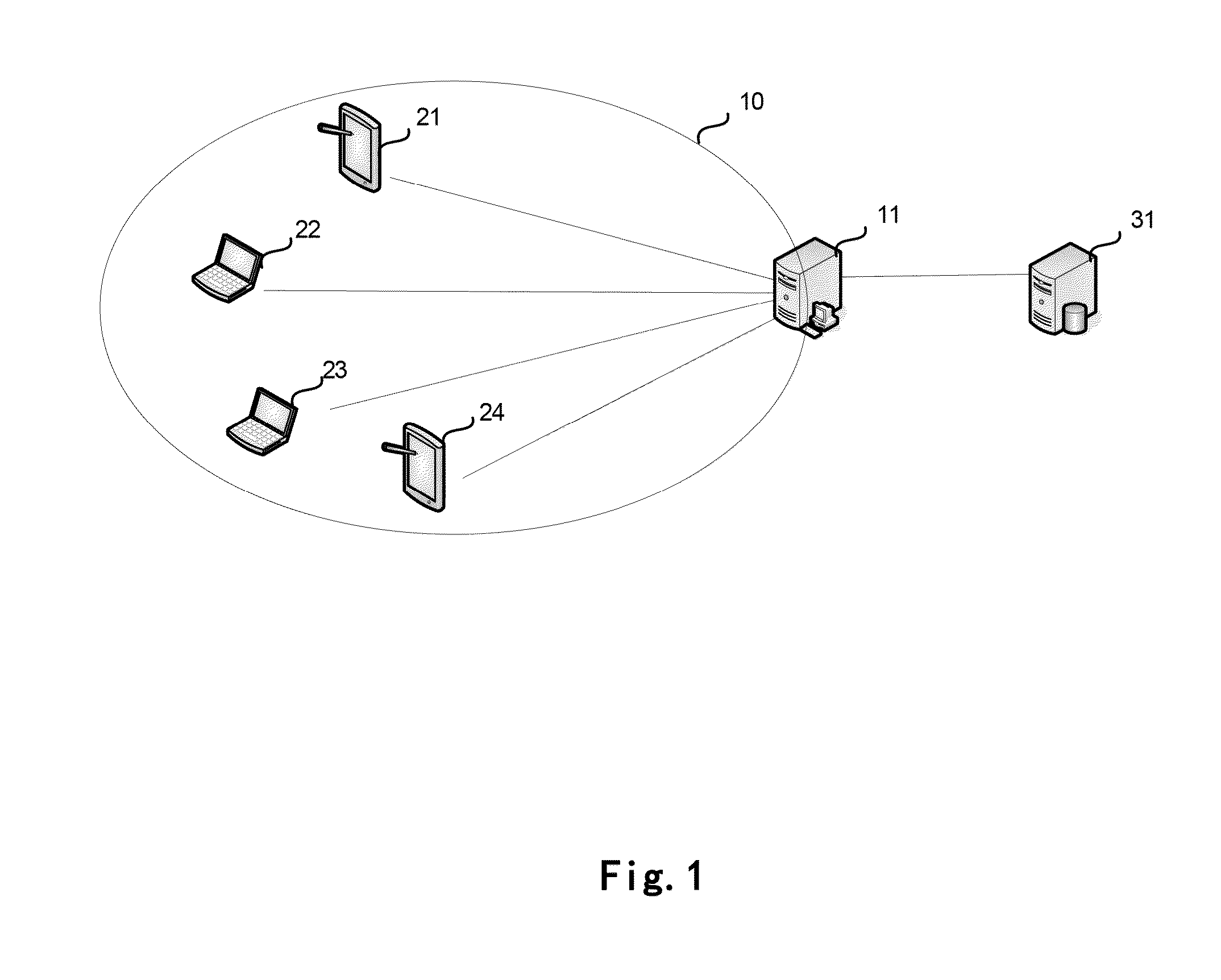 Methods and apparatuses for distributing keys for ptp protocol