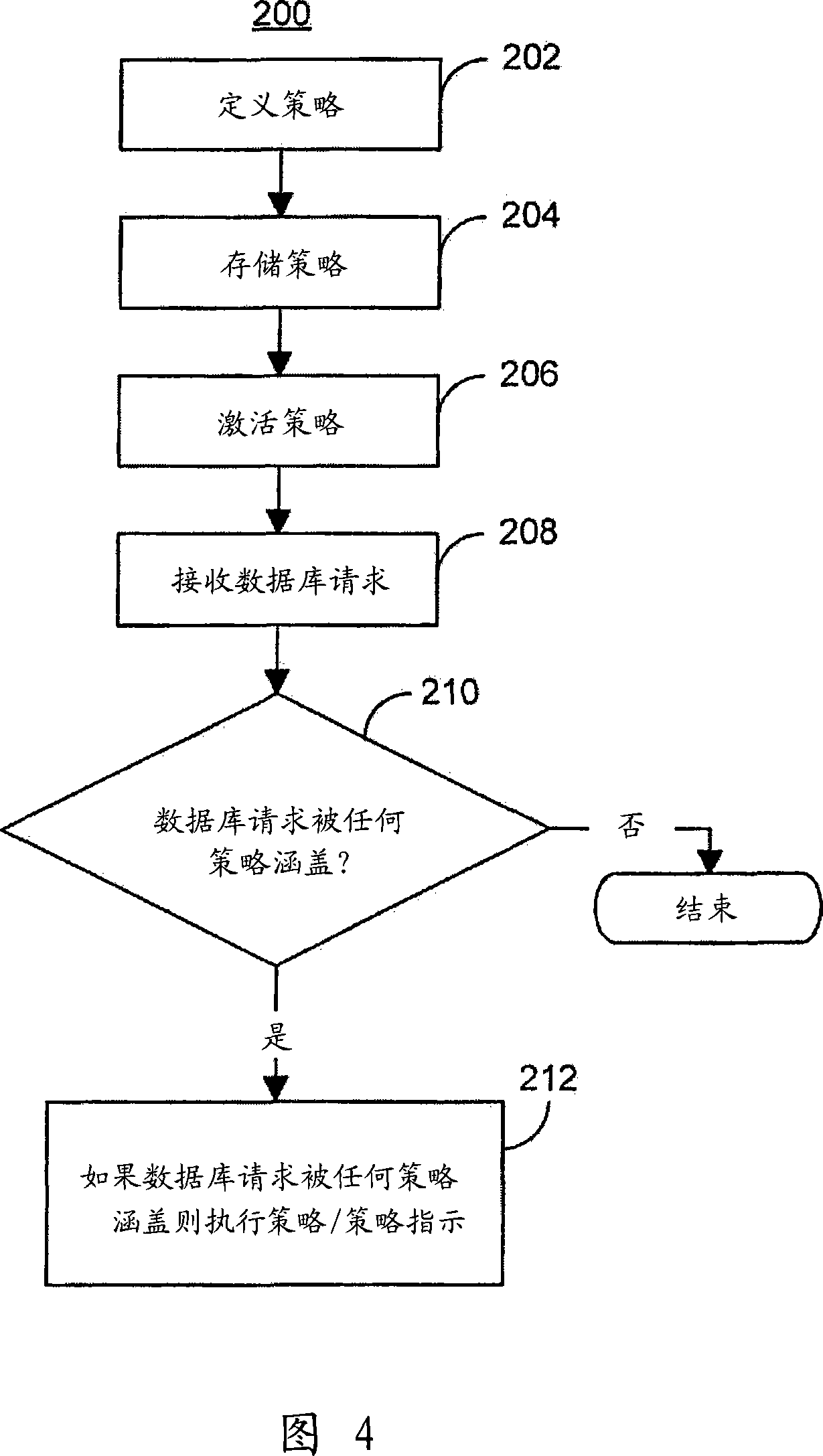 Method and system managing a database system using a policy framework