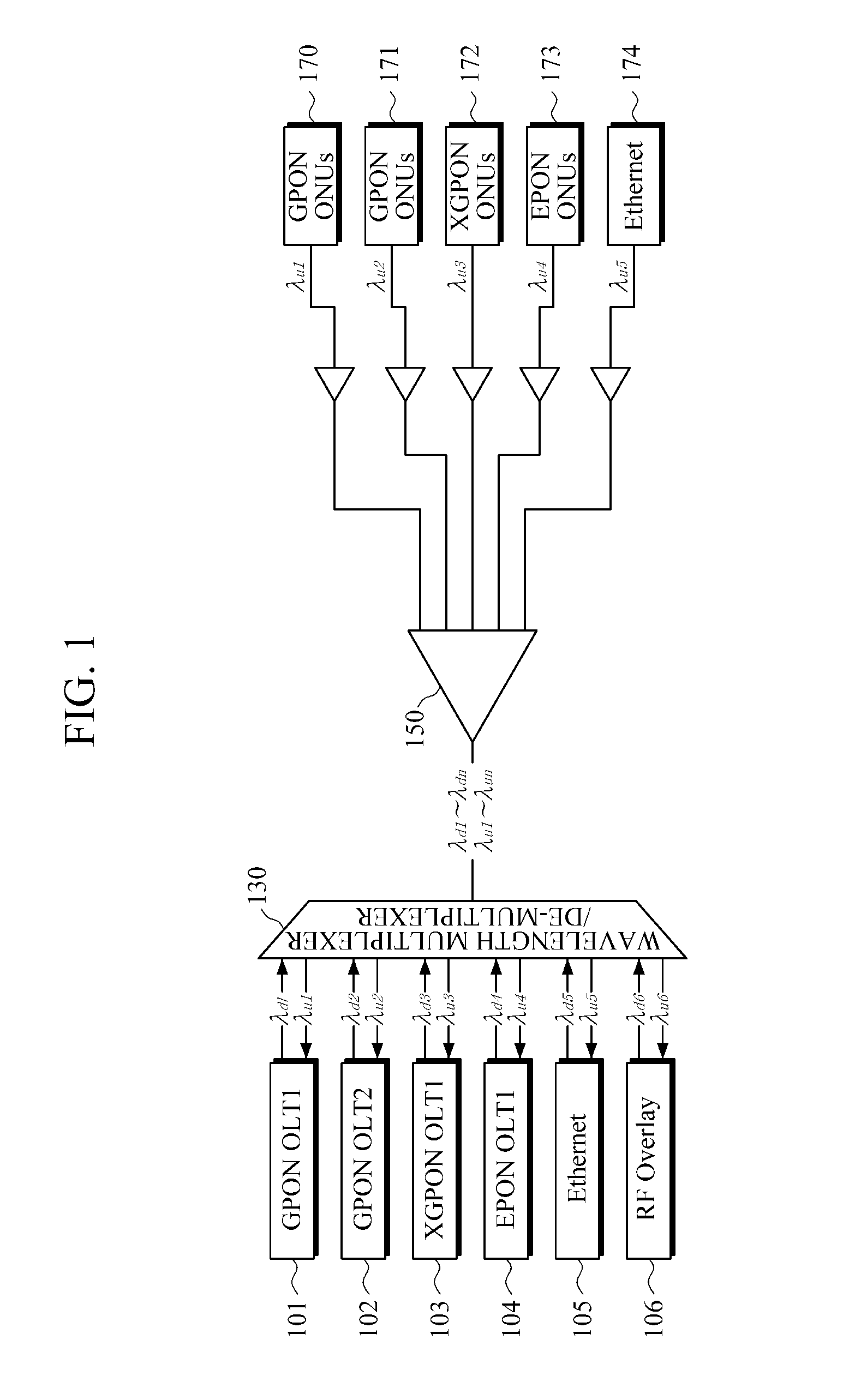 Method of selecting wavelength of optical network unit in passive optical network