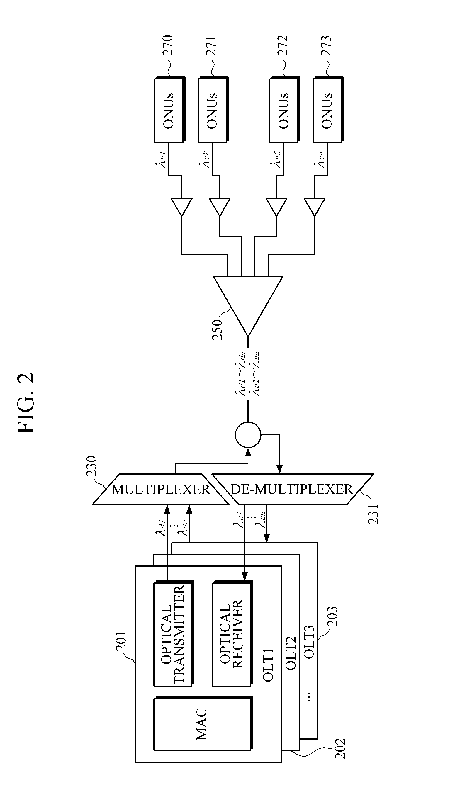 Method of selecting wavelength of optical network unit in passive optical network