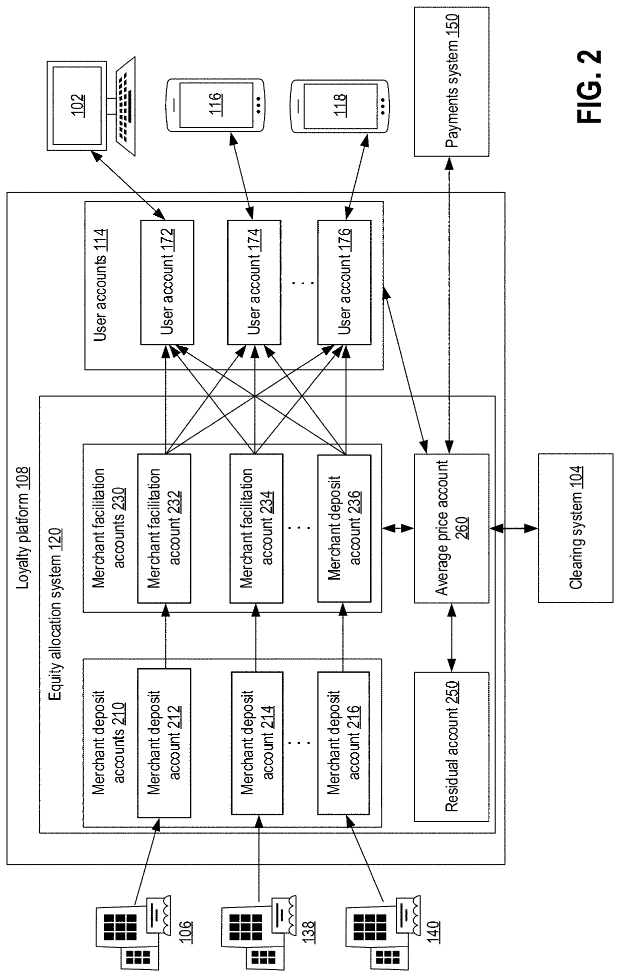 Distribution of fractional equity rewards based on purchase behavior