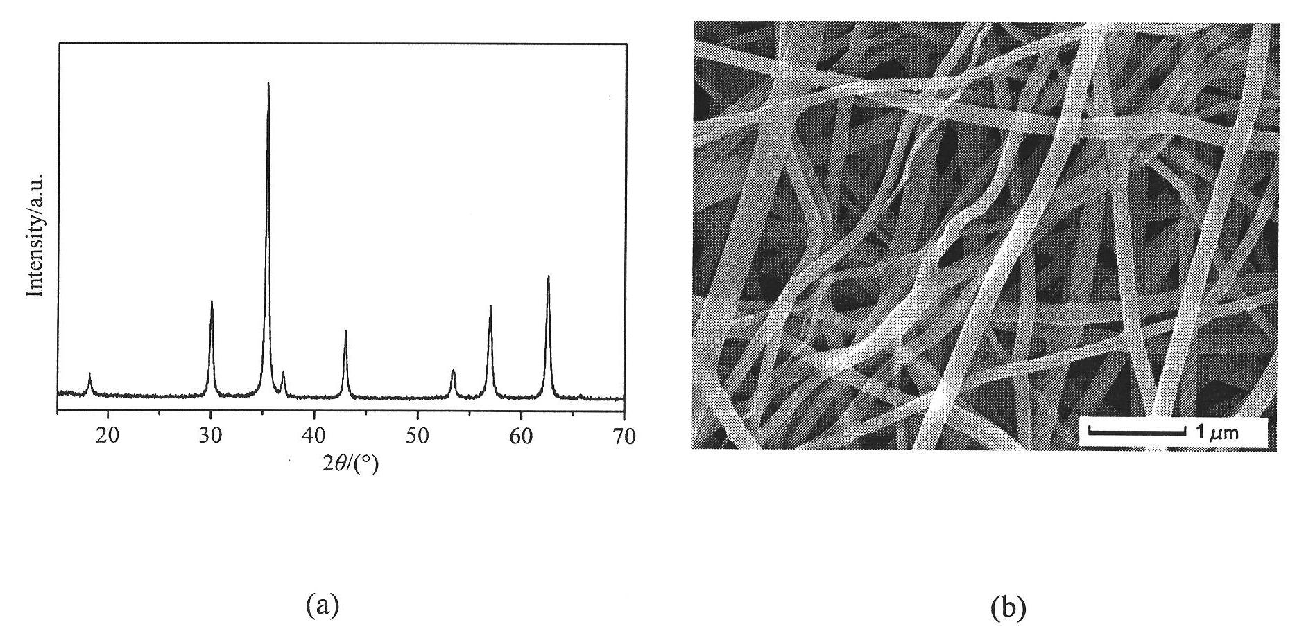 Ni-Zn ferrite/SiO2 composite nano-fiber and preparation method thereof