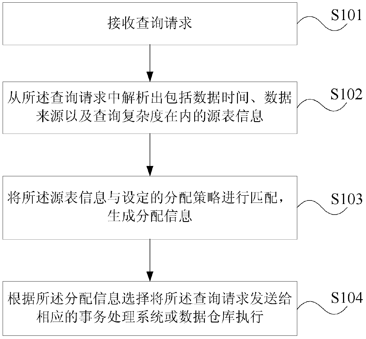 Inquiry transaction distribution method and device - Eureka | Patsnap