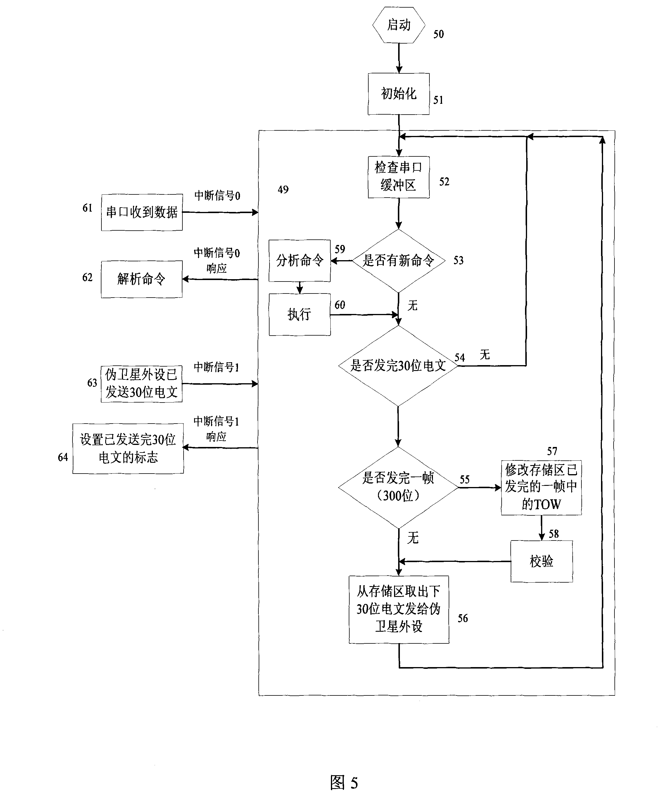 False satellite baseband signal maker and control method of built-in processor thereof