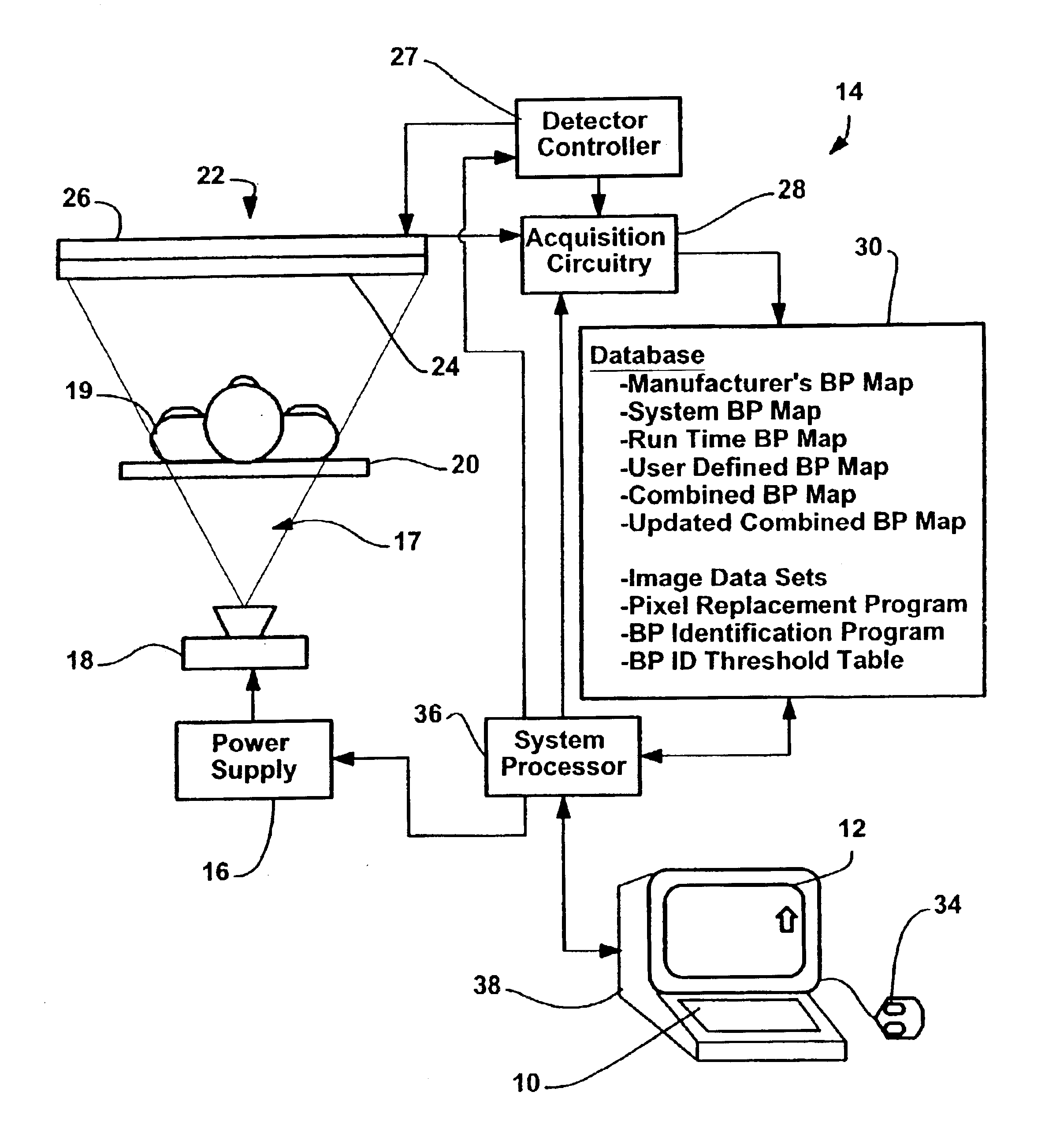 Method and apparatus for identifying composite defective pixel map