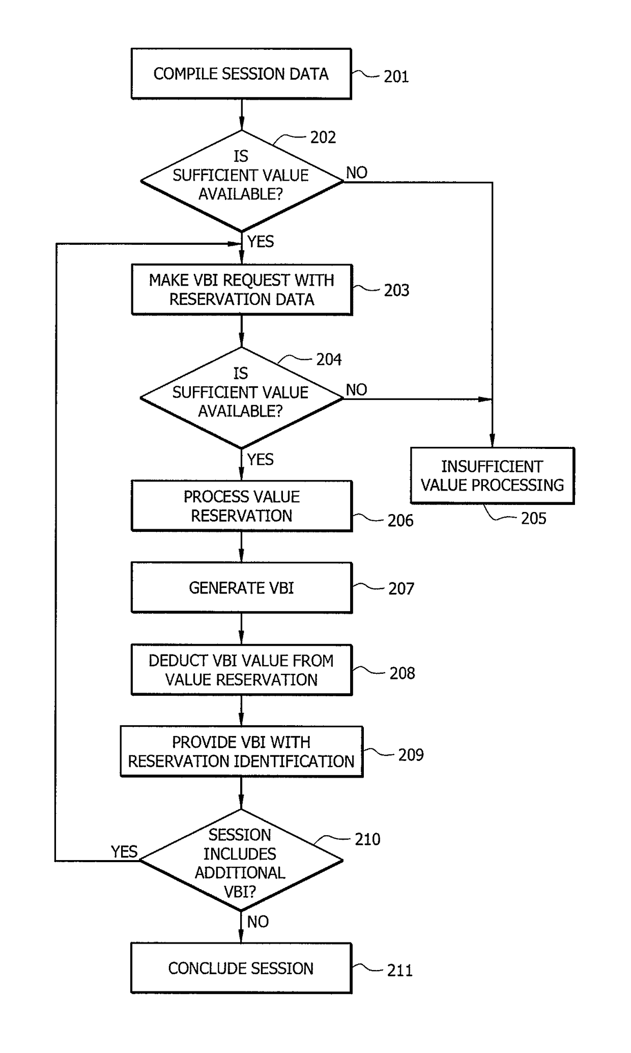 Systems and methods for value bearing indicia balance reservation