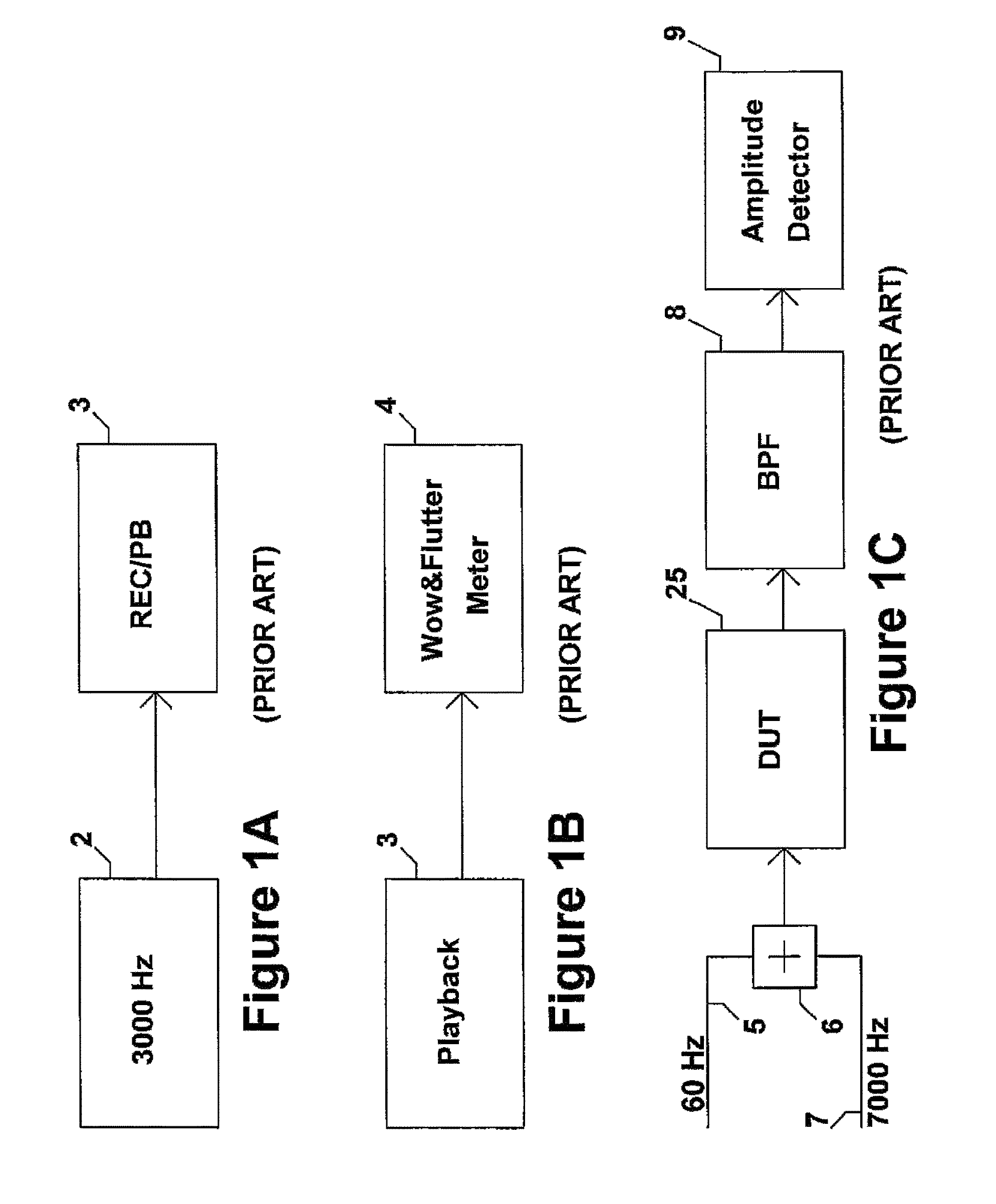 Method and apparatus to evaluate audio equipment via filter banks