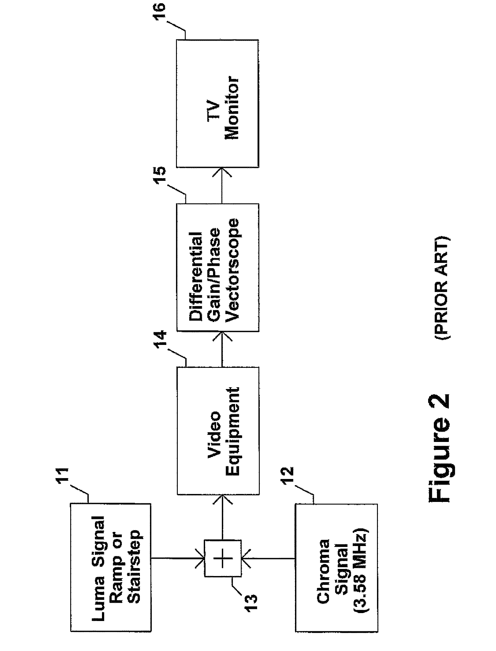 Method and apparatus to evaluate audio equipment via filter banks