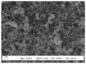 Preparation methods for cesium tungsten bronze modified powder and slurry thereof
