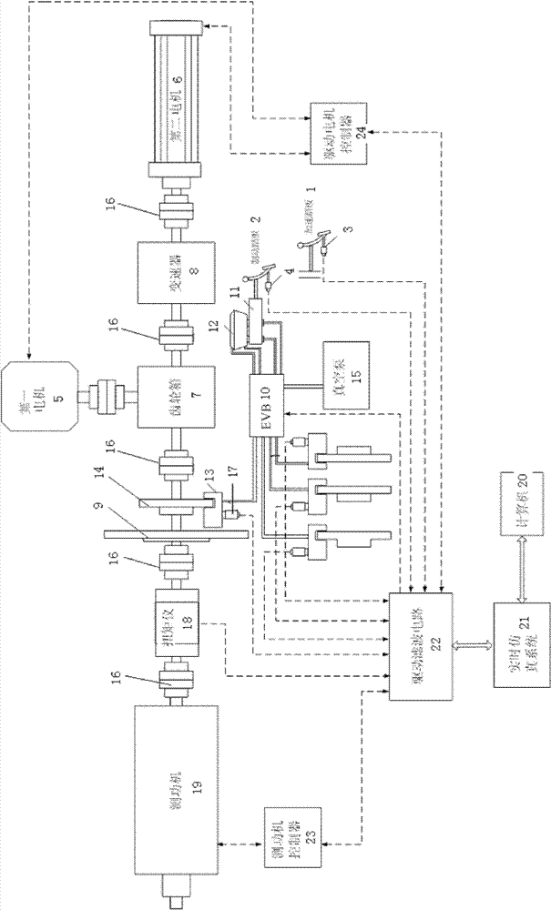 Parallel hybrid vehicle descending safety auxiliary control test stand and test method thereof