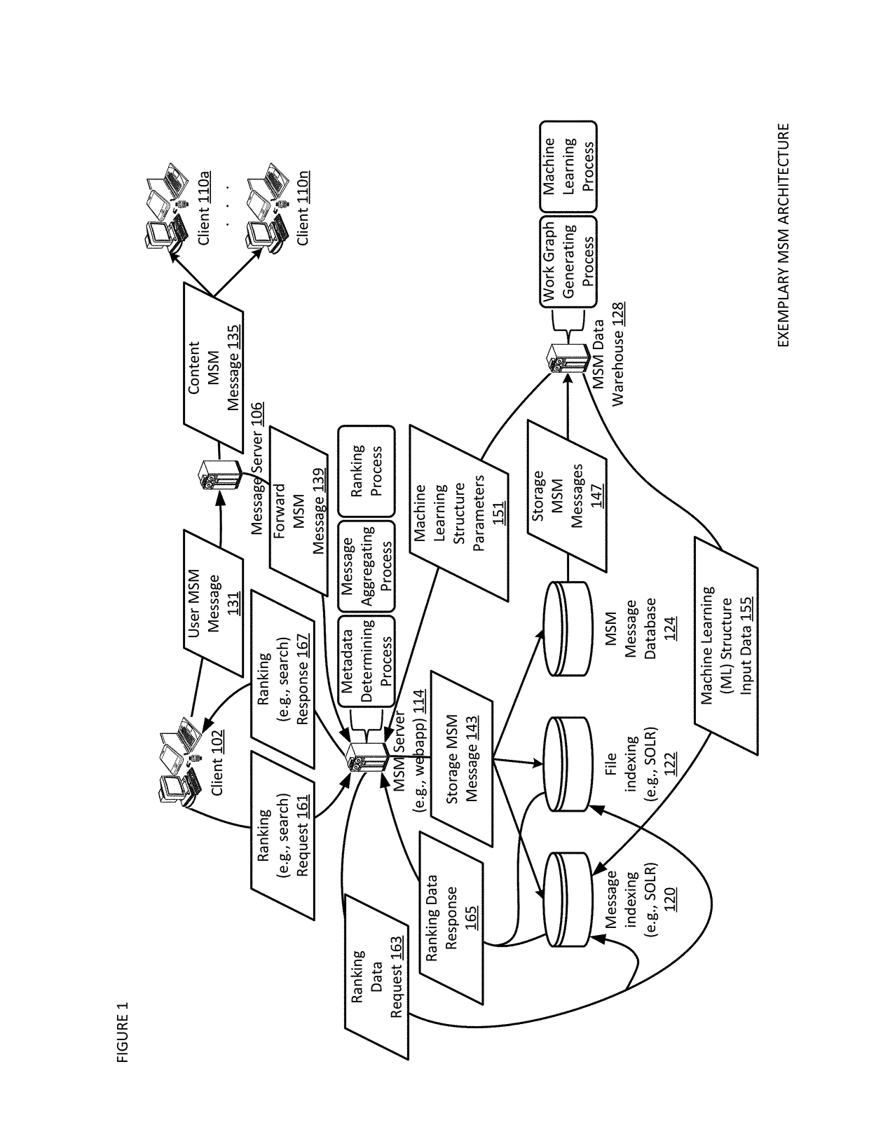 Messaging search and management apparatuses, methods and systems