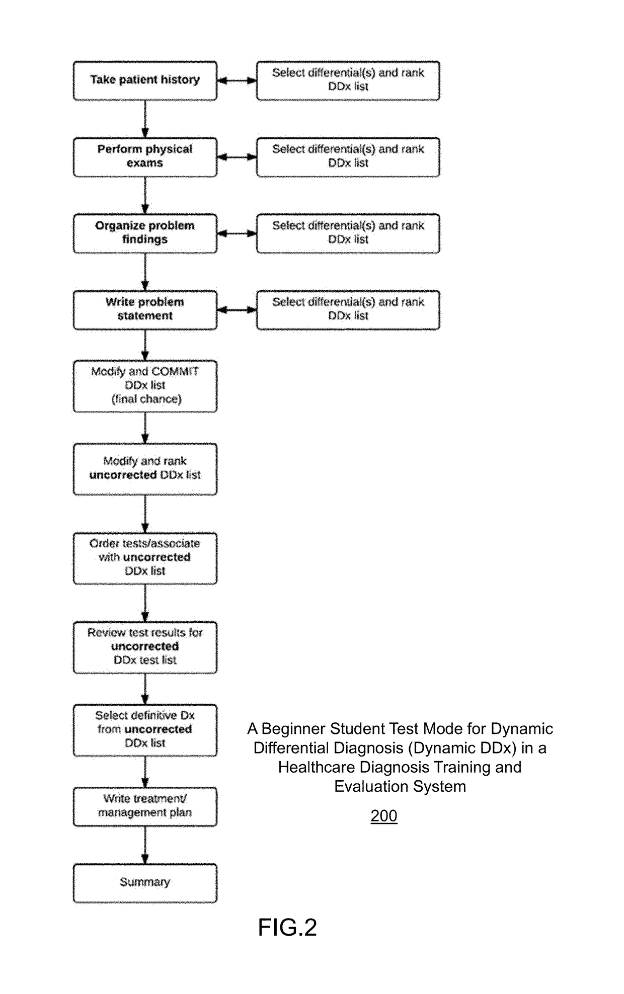 Dynamic differential diagnosis training and evaluation system and method for patient condition determination