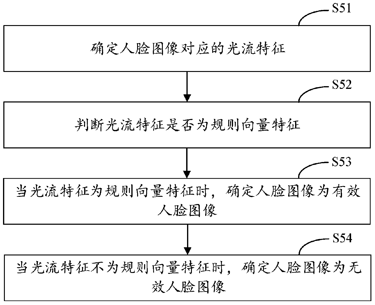 Interview method and device based on artificial intelligence, computer equipment and storage medium