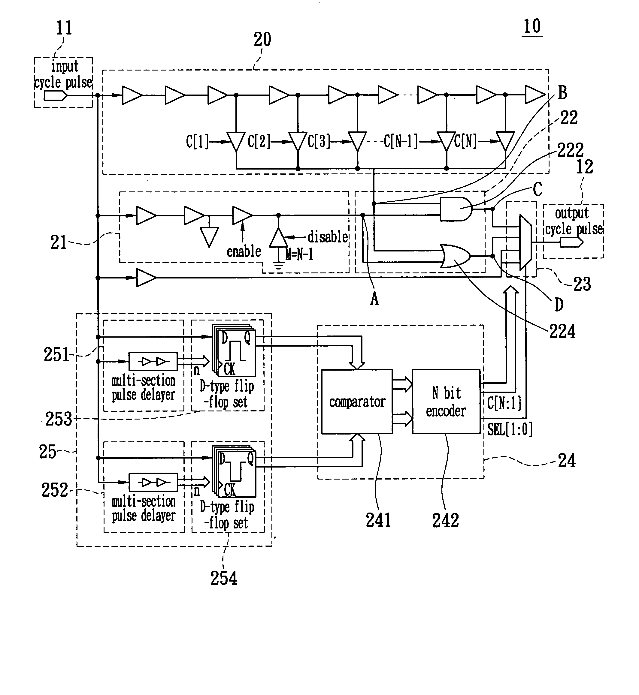 Pulse duty cycle automatic correction device and method thereof