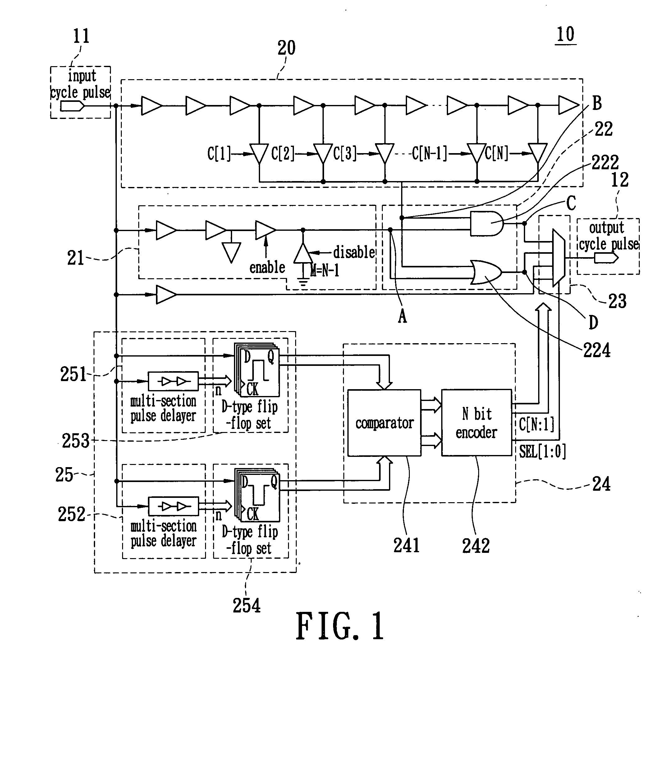 Pulse duty cycle automatic correction device and method thereof