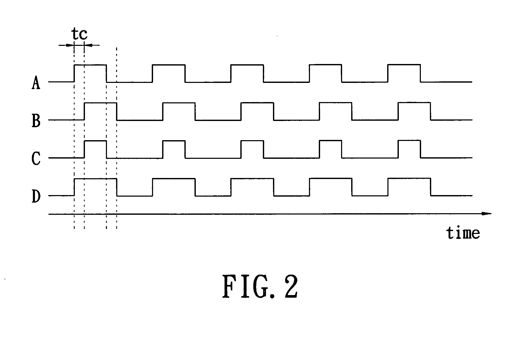 Pulse duty cycle automatic correction device and method thereof