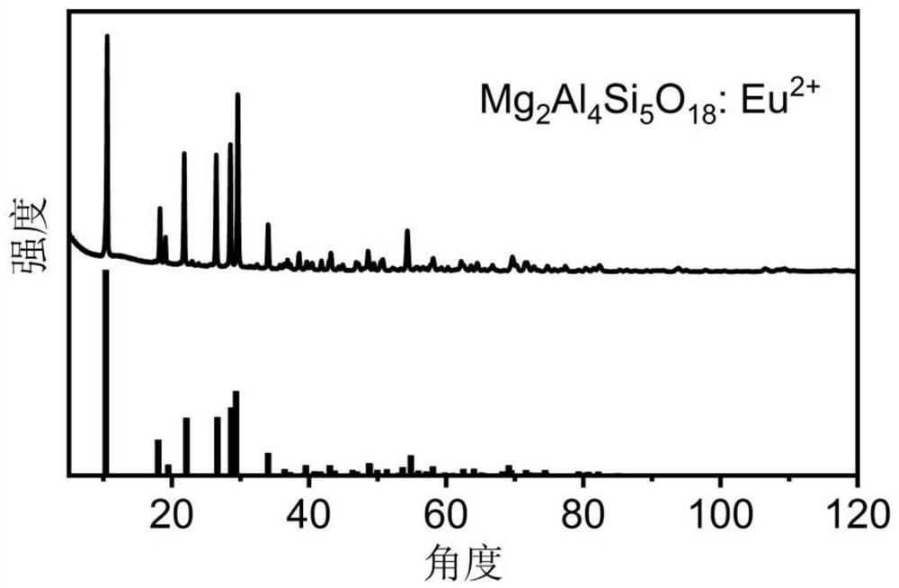 Red-light-emitting glass ceramic and preparation method thereof, and LED/LD light emitting device