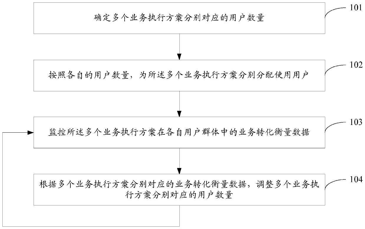 Information processing method and device