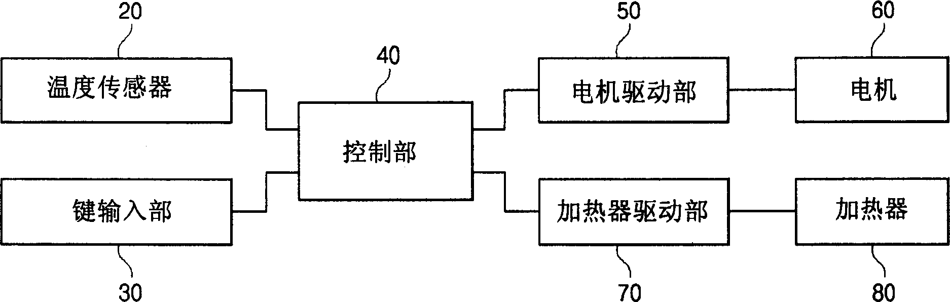 Apparatus and method for controlling the heating of domestic soybean milk and soybean curd making machine