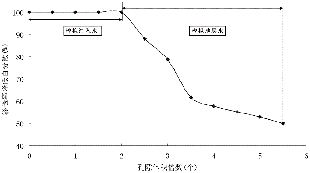 Deep fluid diversion method